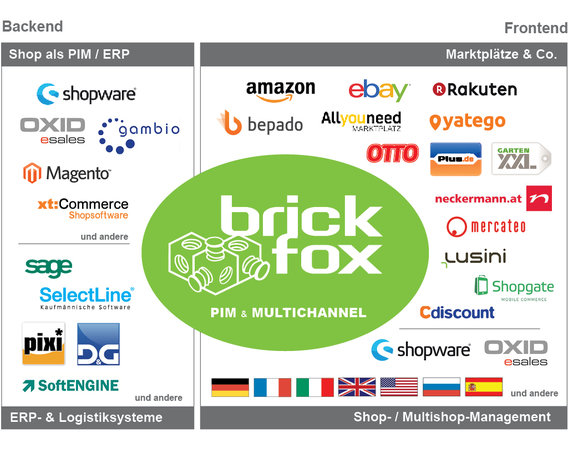 brickfox GmbH in Stuttgart - Logo