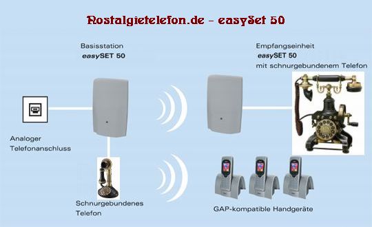 Nostalgietelefon.de in Schwelm - Logo