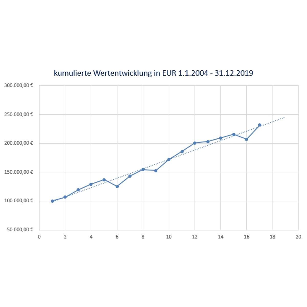 www.renditezone.de in Unterkirnach - Logo