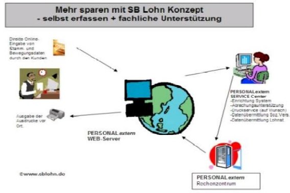 PERSONALextern Services im Personalwesen in Bahrdorf - Logo