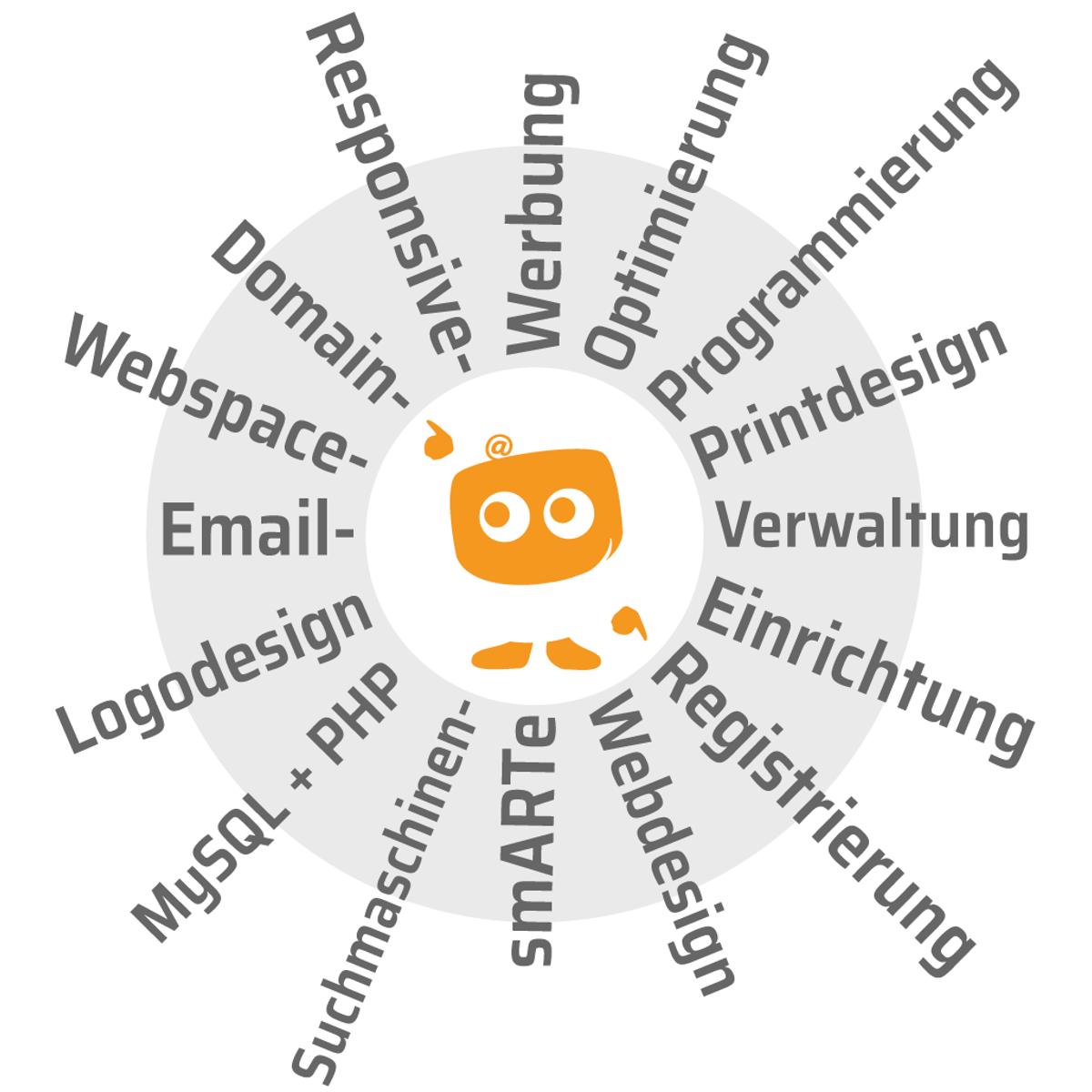 smARTe Werbung Online-Service in München - Logo