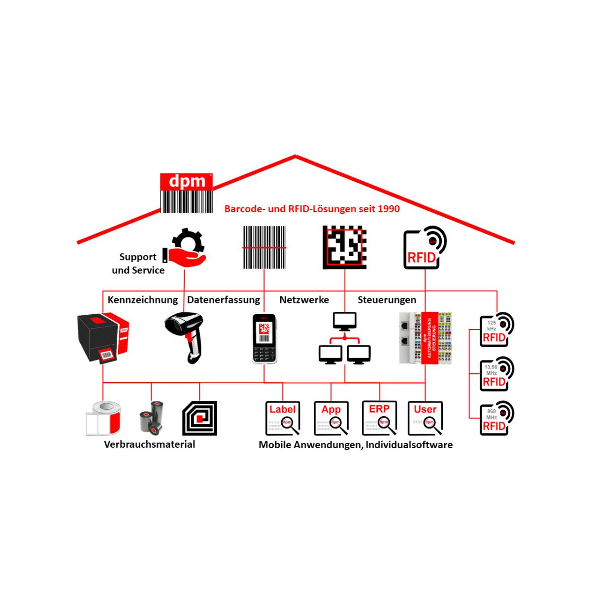 dpm Barcode und RFID GmbH & Co. KG in Bad Liebenwerda - Logo