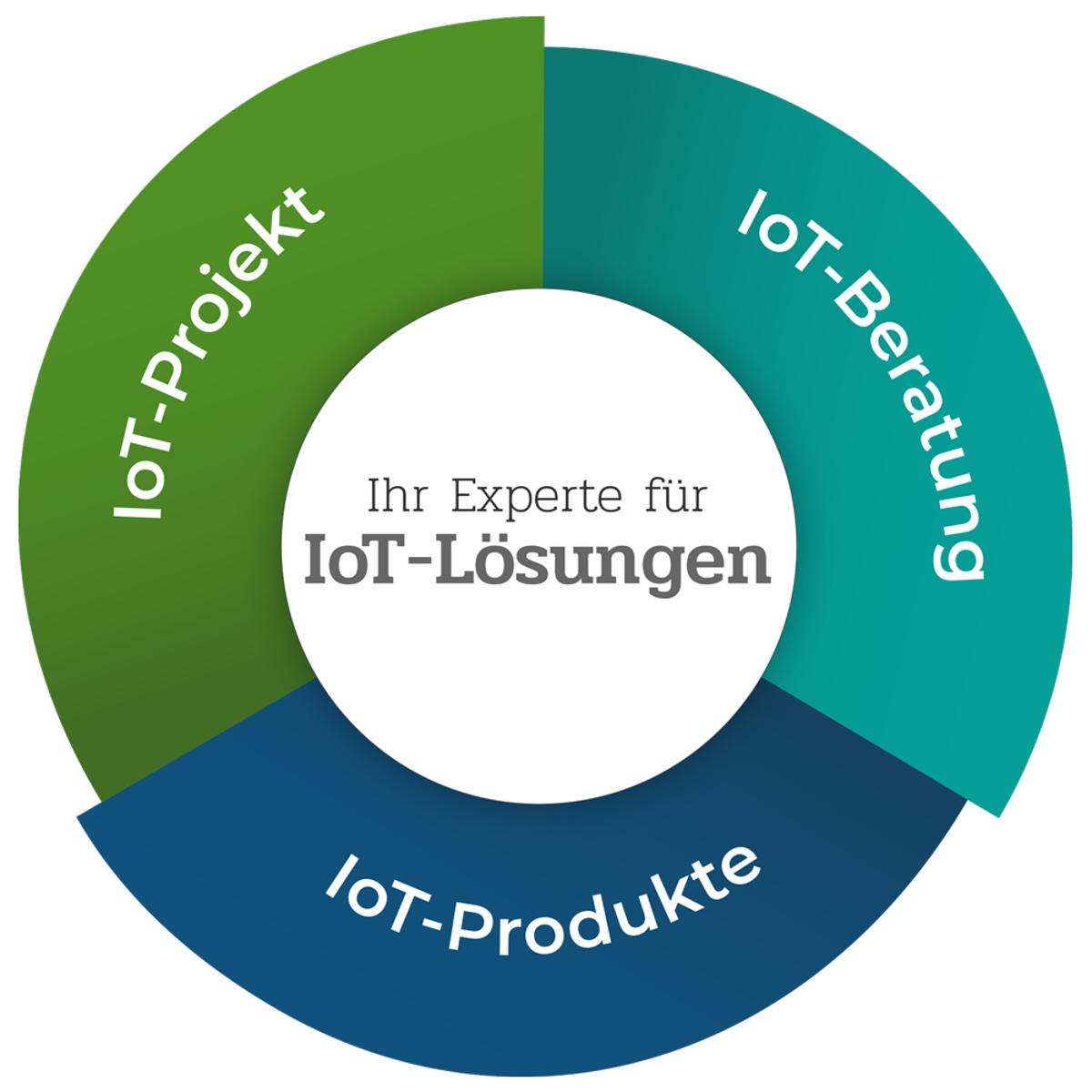 Alpha-Omega Technology GmbH & Co. KG in Schimberg - Logo