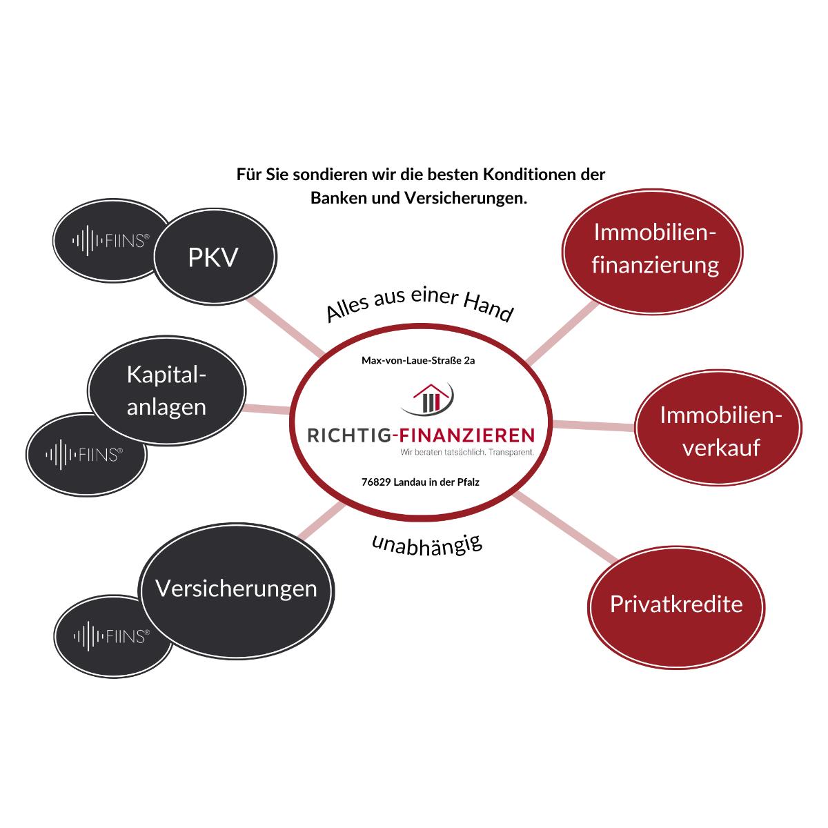 RICHTIG FINANZIEREN - Ihr Finanzierungsmakler - Köberl & Kollegen in Pforzheim - Logo