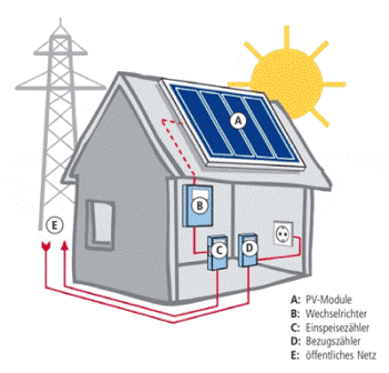 Solartechnik - Aigner in München - Logo